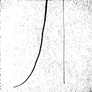 Deviation